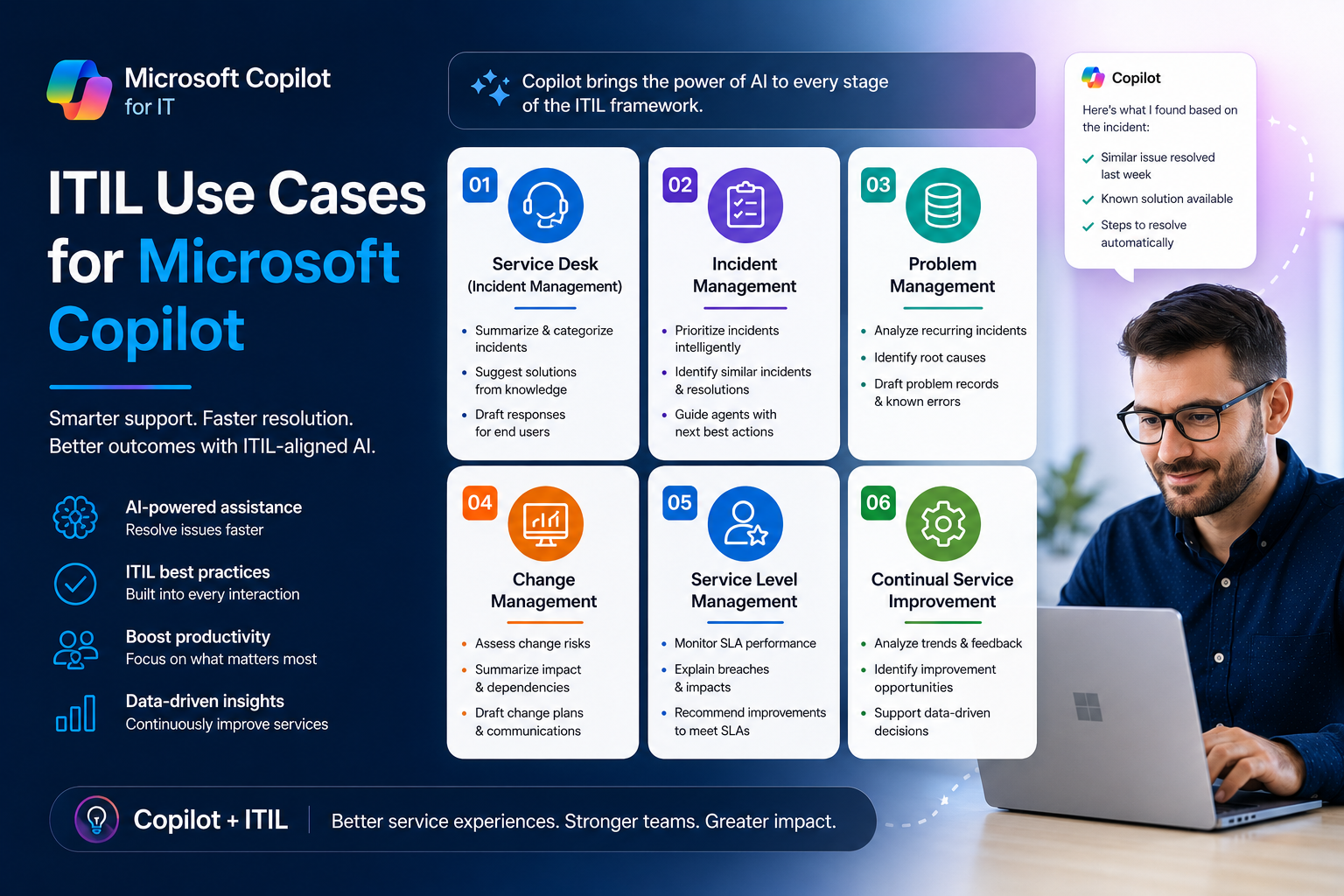 Microsoft Copilot