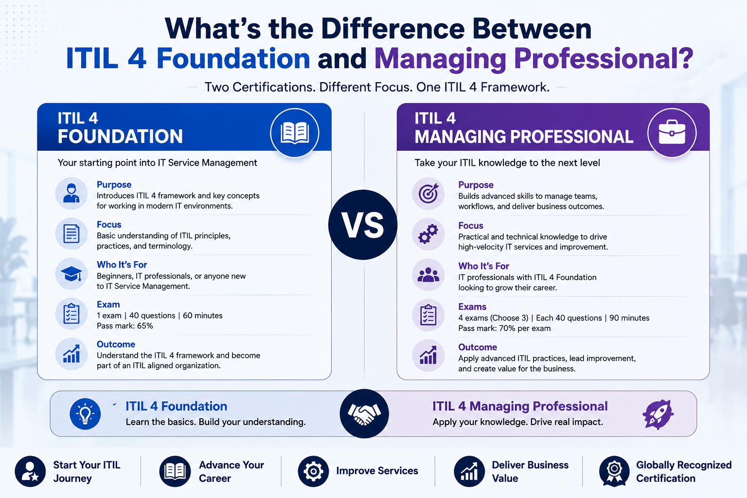 ITIL Interview Questions