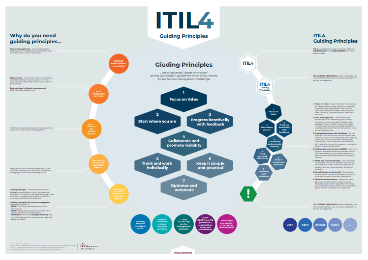 ITIL 4 certification