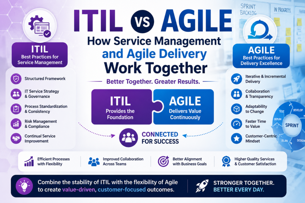 ITIL vs Agile: How Service Management and Agile Delivery Work Together