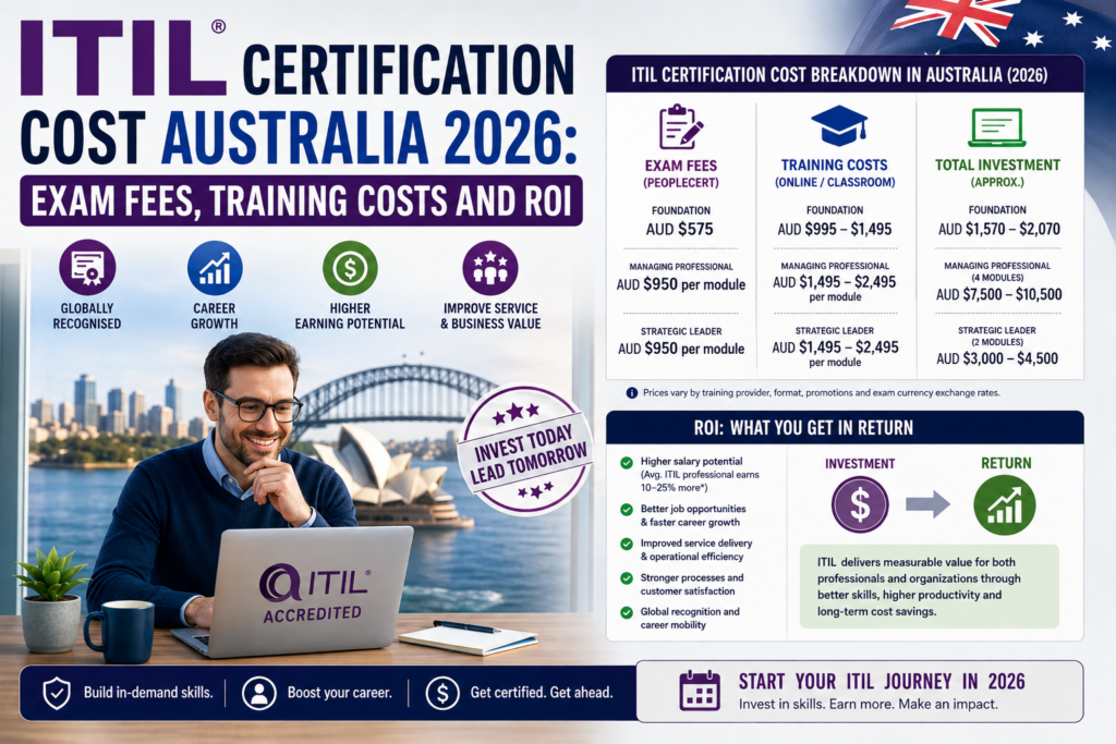 ITIL Certification Cost Australia 2026: Exam Fees, Training Costs and ROI