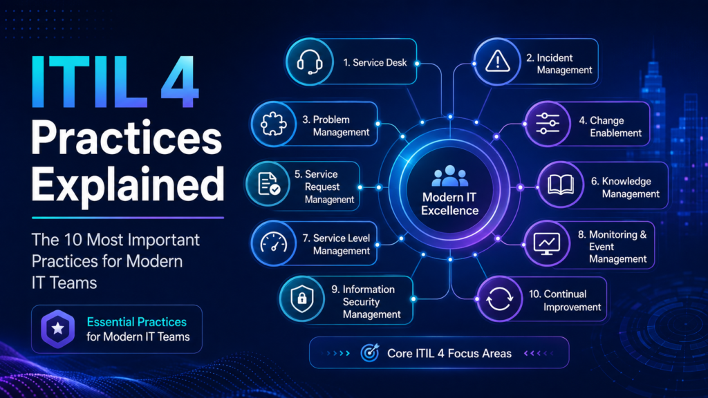 ITIL 4 Practices Explained: The 10 Most Important Practices for Modern IT Teams